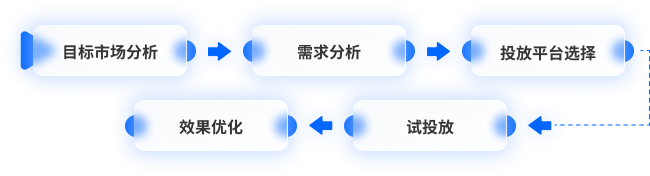 外贸专业版交付标准:谷歌90+评分 外贸专业版交付标准:谷歌90+评分