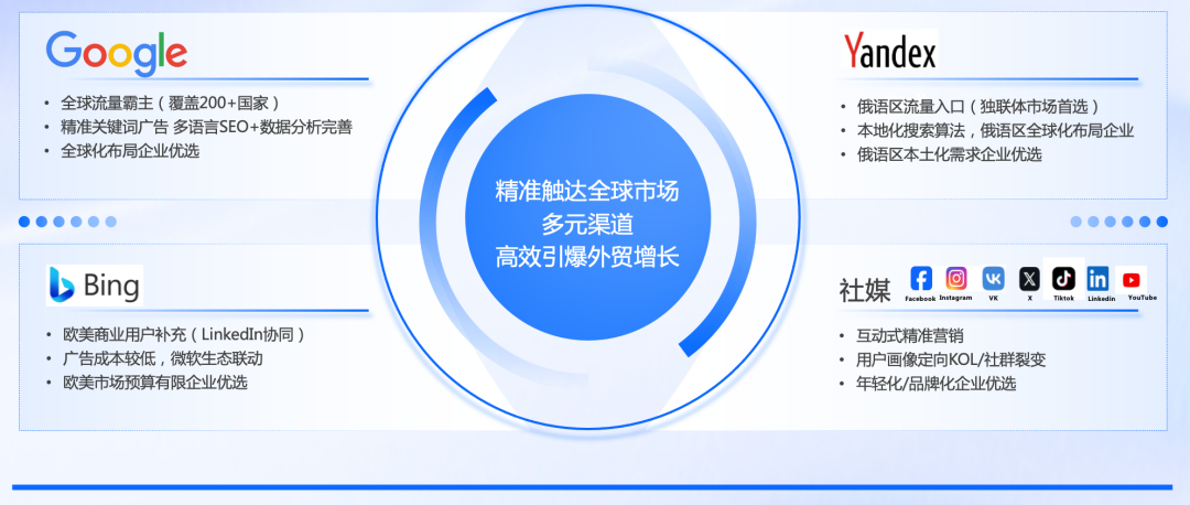 125%关税风暴来袭，中企跨境与中国外贸企业共筑突围之路