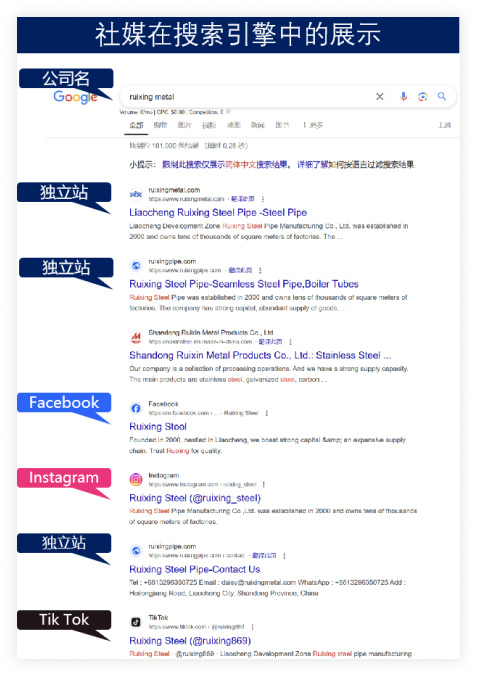 海外社媒矩阵形成 海外社媒矩阵形成