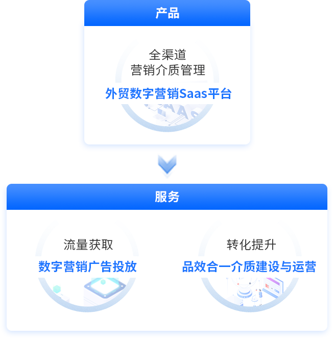 提供围绕客户全生命周期的产品与服务 提供围绕客户全生命周期的产品与服务