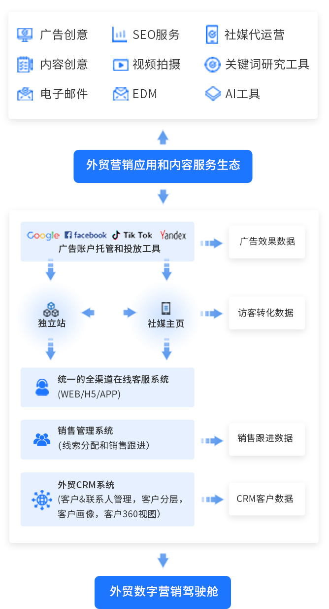 我们能为企业提供什么 我们能为企业提供什么