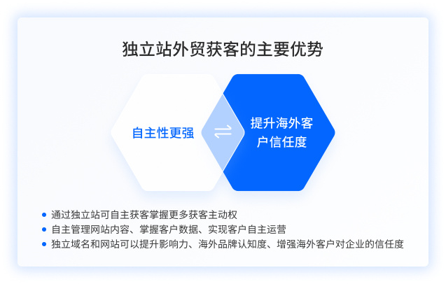 独立站外贸获客的主要优势 独立站外贸获客的主要优势