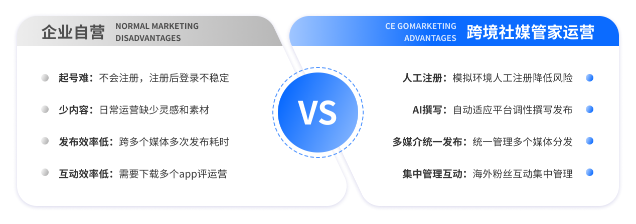 解决企业自运营难点,高效搭建+运营社媒 解决企业自运营难点,高效搭建+运营社媒